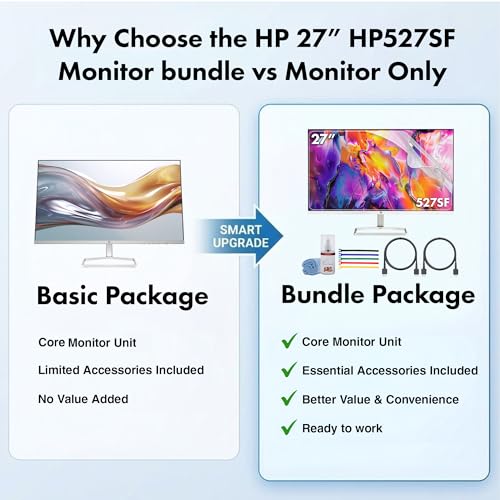 Image of HP Series 5 527SF 27 inch Full HD (1920x1080) Monitor | IPS Display, 100Hz Refresh Rate, Slim Bezel Design, Eye Comfort Technology & HDMI Connection, Replaces M27F (94F44AA#ABA) + Screen Protector + More