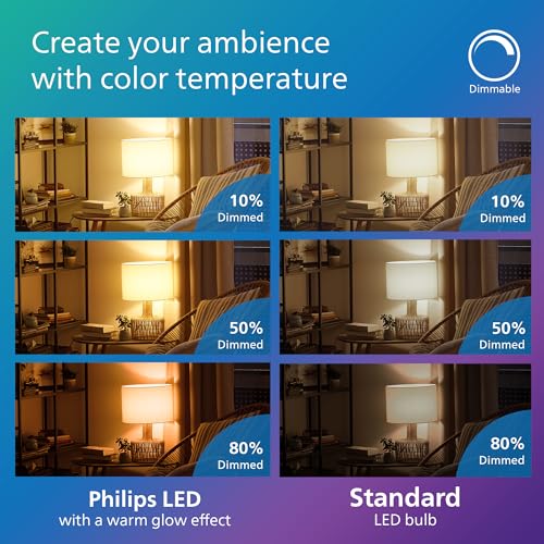 PHILIPS LED 90W PAR38 4-Pack Selectable White Multi-CCT 900 Lumen (10W = 90W) Dimmable Housing + Frosted Lens Flicker-Free Light Bulbs by Philips - Image 3