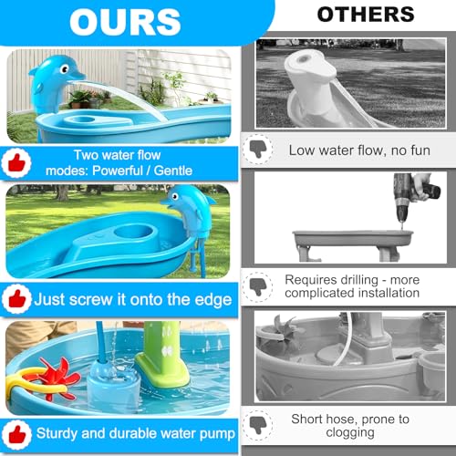 Image of Water Table Pump with Huge Water Output, 4 Hours Non-Stop Fun, Battery Powered Continuous Flow, Edge-Locking Dolphins Design for Summer Outdoor Water Table Accessories for Toddlers Kids