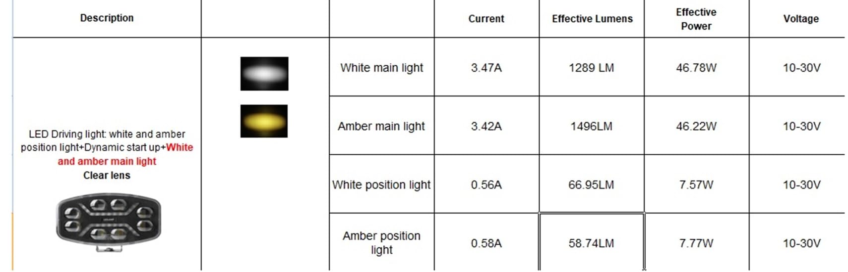2 faros de trabajo de 12 V, 24 V, 46 W, LED de largo alcance, color blanco amarillo + luz de posición, naranja o blanco, homologación E9 R10, R148, R149 para camión, peso pesado, bicicleta de montaña