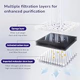 Petverse 4L Motion Sensor Fountain — view 8
