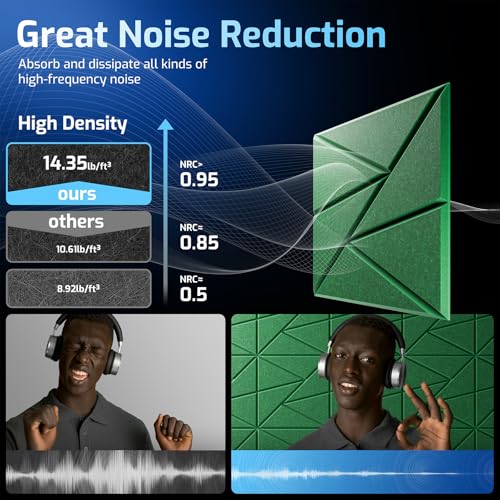 Image of 12 Pack Self-Adhesive Acoustic Panels, Sound Proof Foam Panels for Walls
