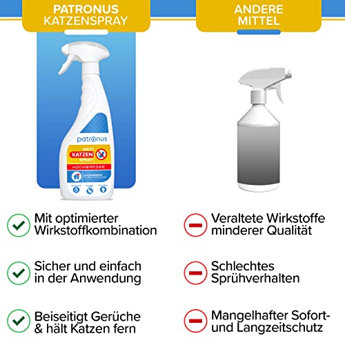 Katzen-Abwehrspray gegen Urinieren & Kratzen 500ml - Fernhalte-Spray gegen Katzen mit Sofortwirkung - inkl. Knabberschutz - hochwirksam - Katzen Spray gegen Markieren