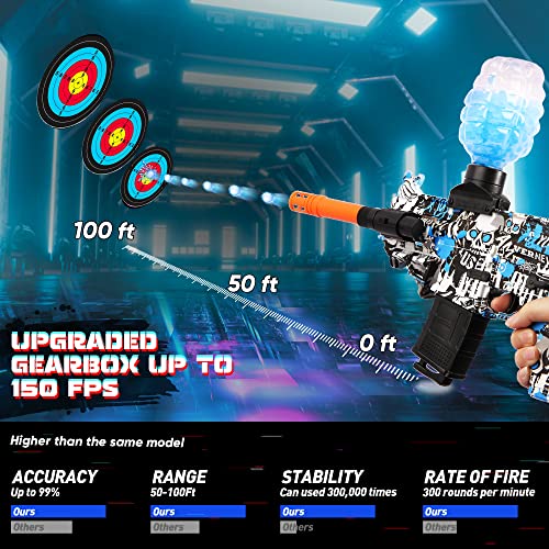 Electric Gel Ball Blaster Toy, Manual & Automatic Splatter Blaster For Orbeez, With 40000+ Water Beads And Goggles, Outdoor Games Toys For Activities Team Game, Ages 12+, Blue #TOP2