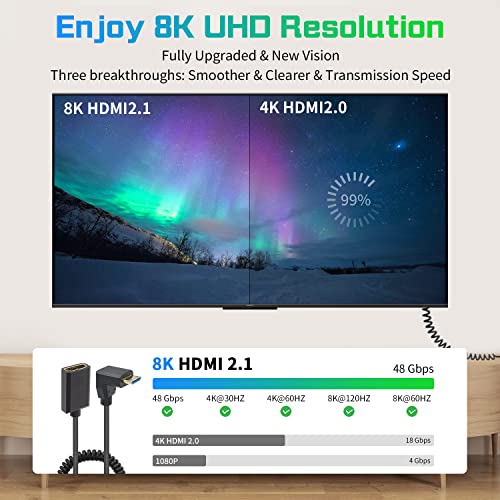 Duttek 90 Degree Mini HDMI to HDMI Coiled Cable - Image 3