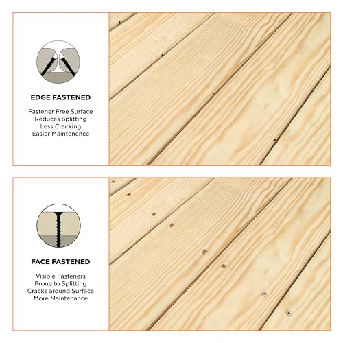 Vis Camo PROTECH 4,2 x 48 mm pour eviter les eclats de bois boite de 700