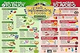 BIANMTSW Póster de tabla de alimentos antiinflamatorios: guía educativa sobre alimentos y bebidas saludables para reducir la inflamación, para decoración de cocina y oficina, enmarcado, 40 x 60 cm