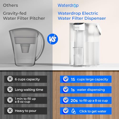 Image of Waterdrop ED01W Electric Water Filter Pitcher, NSF /ANSI 42&53&401&372,White