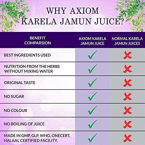 Axiom Karela Jamun Juice - 1Ltr (Pack of 2) | Helps to Control Blood Sugar Level | Cholestrol Care Juice | Enriched with Pure & Natural Karela and Jamun Herbs |Diabetic Care