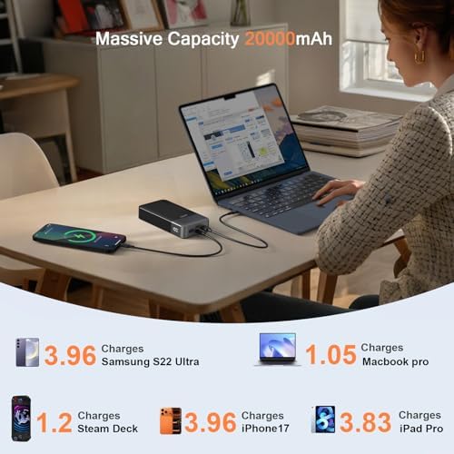 JUOVI Power Bank 65W 20000mAh Laptop Portable Charger | Fast Charging with 4 Ports LED Display External Battery Pack for MacBook Air iPad Tablet iPhone Samsung Steam Deck etc
