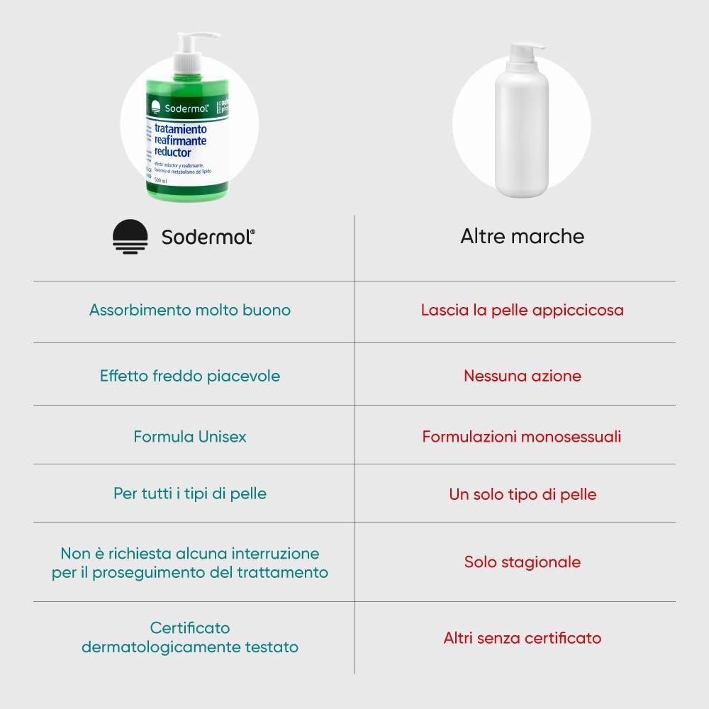 Gel Crema Anticellulite professionale. Crema rassodante anticellulite, azione che aiuta a migliorare la cellulite. Anticellulite donna uomo per cosce, pancia, glutei, gambe 500ml