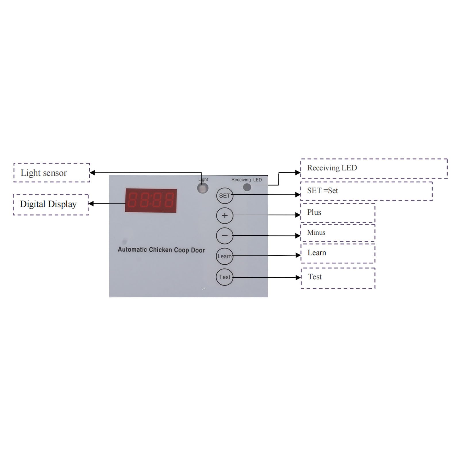 Apriporta Automatico per pollaio, Porta Automatica con Timer, sensore di Luce, Porta in Alluminio con Telecomando, apriporta Anti-Morsetto per cancello per pollame (UK)