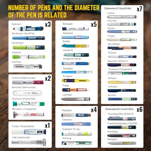 DISONCARE-Insulin-Cooler-Travel-Case-74H-7-Pens-Medication-Cooler-for-Travel-Refrigerated-Medicine-Travel-Case-TSA-Approved-Ice-Packs-Diabetic-Gifts-Epipen-Carry-Case-with-QR-Medical-IDNavy-Blue