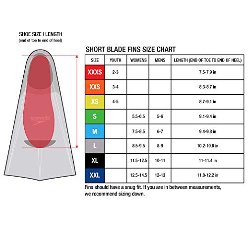 Speedo Unisex Adult Rubber Short Blade Training Swim Fins, Orange/Grey, Xxs - Youth Shoe Size 1-3 Us #TOP2