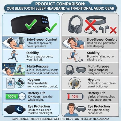Image of Bluetooth Sleep Headband Headphones, Wireless Music Headband with Built-in Speakers & Mic, Rechargeable Bluetooth Headphones for Sleeping, Yoga, Running, Travel & Meditation for Men & Women