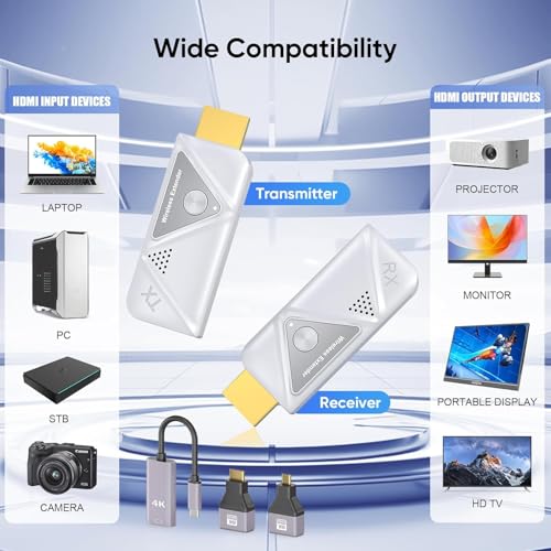 Image of Wireless HDMI Transmitter and 2 Receivers, HDMI Wireless Dual Display Extender Kit Sync to 2 Screens, 5G /328FT /1080P Plug & Play for Simultaneous Audio /Video on TVs /Projectors /Monitors