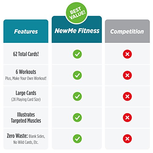 Newme Fitness Stretching Workout Cards, Instructional Fitness Deck For Women & Men, Beginner Fitness Guide To Training Exercises At Home Or Gym #TOP7