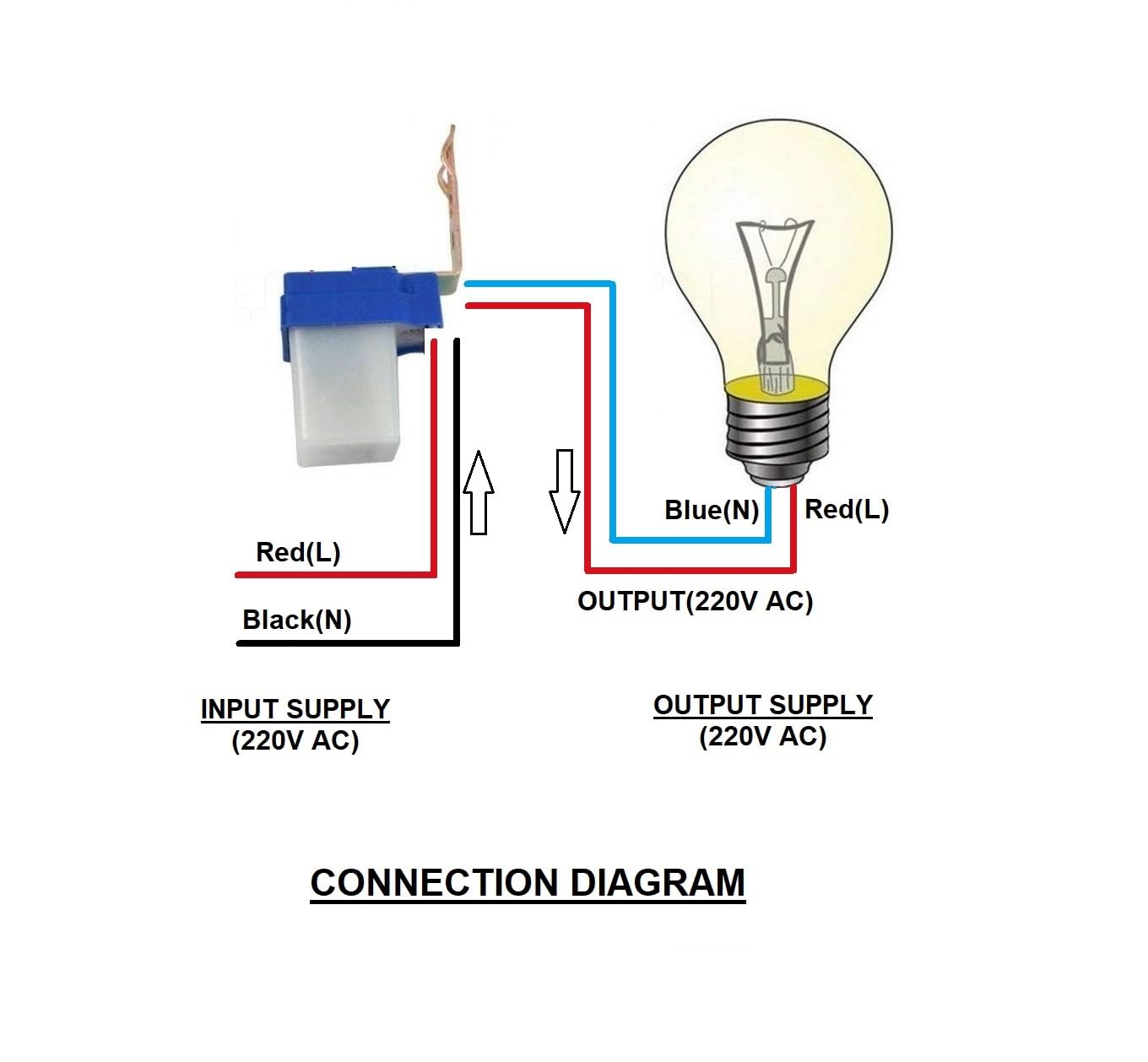 Builtronics® Quick Sense Light Sensor Switch : 220 V Auto Day-Night On-Off Photocell Light Switch Sensor (1) 2