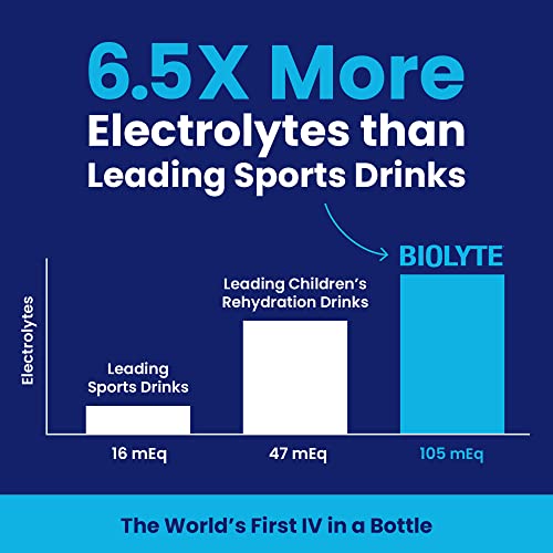 Biolyte Electrolyte Drink - Iv In A Bottle Electrolyte Drink For Rapid Hydration - Variety Pack, 12-Pack #TOP3