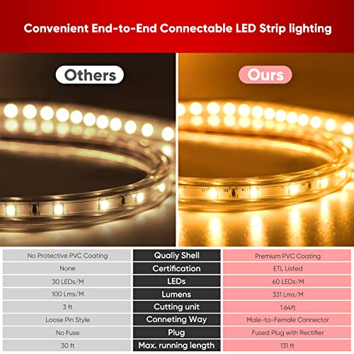 Tira LED Shine Decor Eco 2800K Blanco cálido 16 FT miniatura 2