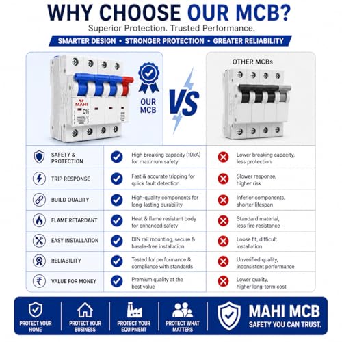 Image of MAHI 16A Four Pole MCB C Curve, Miniature Circuit Breaker with Overload & Short Circuit Protection, 16A Breaking Capacity, Durable Polycarbonate Body for Home & Industrial Use