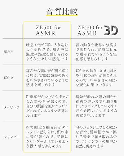 undefined 【Amazon.co.jp 限定】final (ファイナル) ZE500 for ASMR ワイヤレスイヤホン 超小さい 寝ホン推奨 (BLACK) の商品画像 6