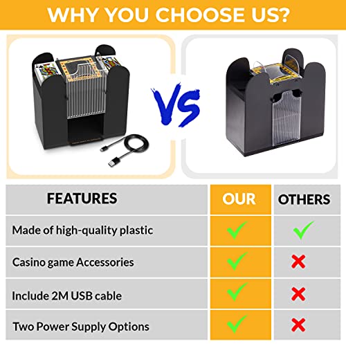 Aoper Automatic Card Shuffler - Electronic Casino Poker Card Shuffling Machine - Battery Operated Plastic Cards Mixer - 6 Decks Playing Cards For Home & Party - 2M Usb Line #TOP3