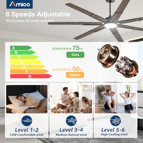 Image of Amico Ceiling Fans with Lights,74 inch Walnut Ceiling fan with Light and Remote, 6 Speed Reversible DC Motor, 3CCT, Dimmable, Quiet, Timer, Outdoor Ceiling Fan for Patio, Living room, Indoor /Outdoor