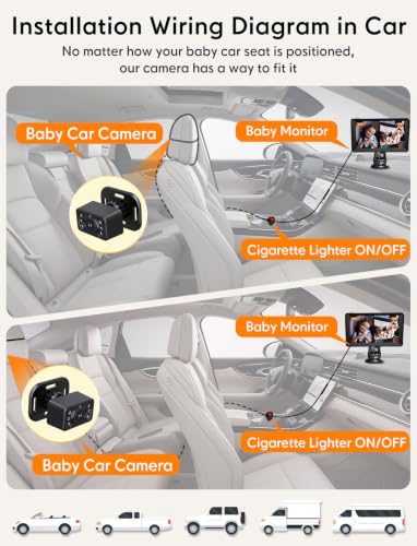 Image of Kidsneed Baby Car Camera for 2 Kids - 7 inch Split Screen Baby Monitor for Car | Dual backseat cameras with 150 wide view and 360 rotation. Clear night vision infant car seat mirror camera