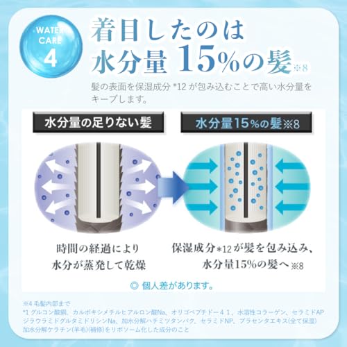 ウルリス VITA.C ウォーターコンク EXリペア ヘアオイルサムネイル5