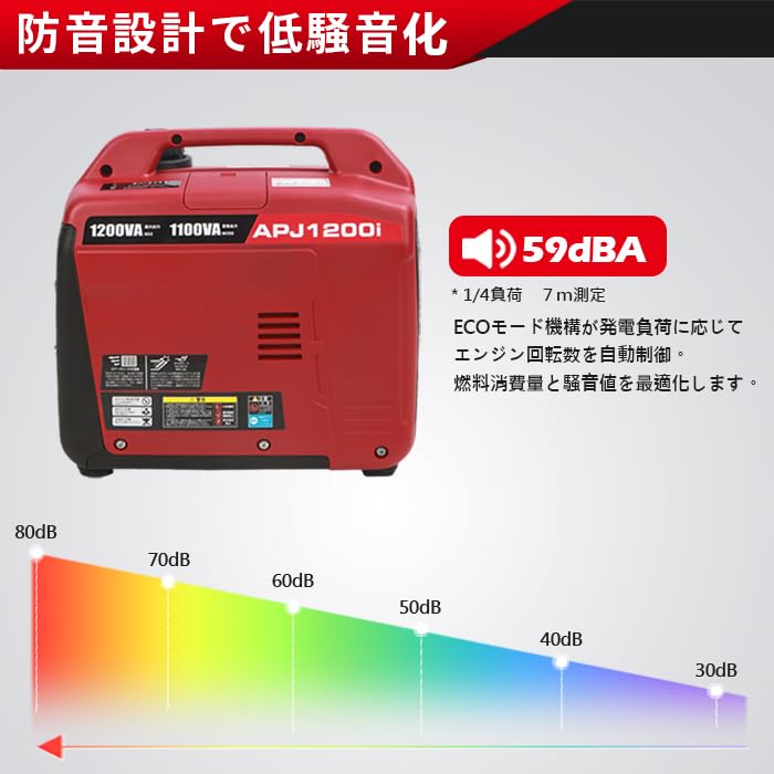 Amazon | Aipower インバーター発電機 APJ1200i 定格出力1.1kVA 正弦波