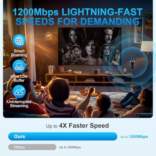2025 Upgraded WiFi Extender Signal Booster for Home, 1.2Gbps WiFi Booster Dual Band 5.8GHz&2.4GHz, 1200Mbps Home Signal Booster w/Ethernet Port Covers Up to 10000 Sq.ft, Made for USA, Black - Image 3