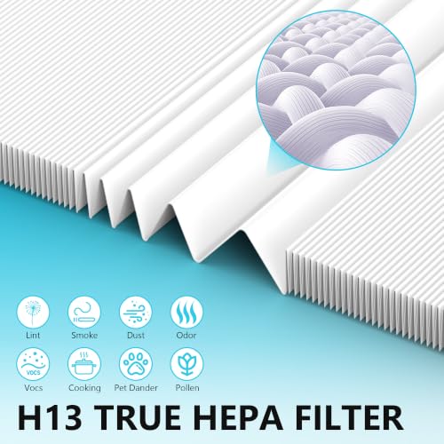 Image of 3-Pack Airmega AP-1512HH /200M Replacement Filter Compatible with Coway Airmega AP-1512HH and Airmega 200M Air Purifiers, for AP-1512HH-FP, Part# 3304899, with 9 Extra Pre-Filters-Green Version
