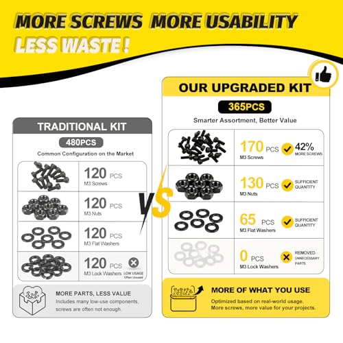 Image of Kadrick M4 Screws Kit 365PCS, Optimized Socket Head Cap Screws Assortment with Higher Screw Ratio, Class 12.9 Alloy Steel, Black Zinc Plated M4 Bolts for Mechanical, Repair & DIY Use
