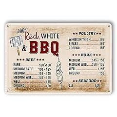 Meat Temperature Chart