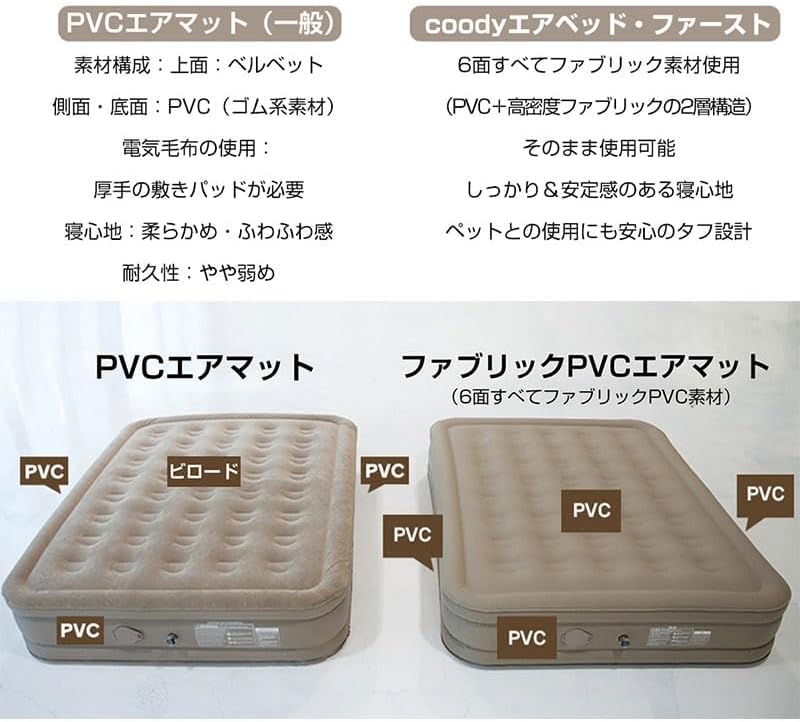 Amazon.co.jp: coody エアベッドファースト (ダブル25cmサイズ