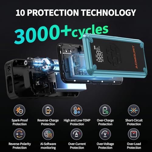 Image of W160 Jump Starter with Air Compressor, 5000A Portable Car Jump Starter 150PSI Tire Inflator /Air Pump, 12V Battery(Up to 9L Gas /8L Diesel Engine) Jump Pack Car Emergency Kit Idea Gift for Man (Blue)