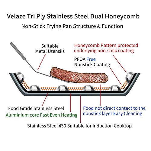 Velaze Frying Pan, 28cm 18/10 Stainless Steel Shallow Skillets Wok with Nonstick Honeycomb Coating, Fast and Even Heat Conduction, Large Flat-Bottom Cooking Pans Suitable for All Types of Cookers 3 Gallery Image