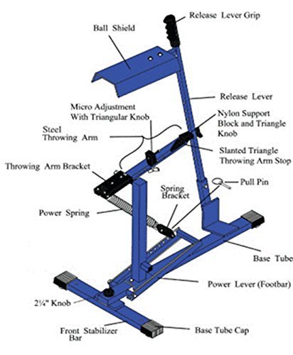 Power Spring For Blue Flame Ultimate Pitching Machine #TOP2