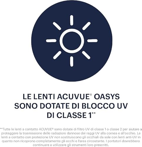 Acuvue Oasys Con Tecnologia Hydraclear Plus - Lenti A Contatto Quindicinali - Protezione UV;-1.75 Diottrie; Bc 8.8; Dia 14.00; 6 Lenti - 5