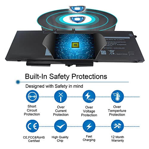 Gjknx 68Wh Laptop Battery For Dell Latitude 5480 5580 5280 5288 5488 5580 5590 5591 5490 5491 5495 E5480 E5580 E5490 E5590 Precision 15 3520 3530 Series Gd1Jp Dy9Nt 5Yhr4 451-Bbzg 7.6V 4-Cell #TOP4