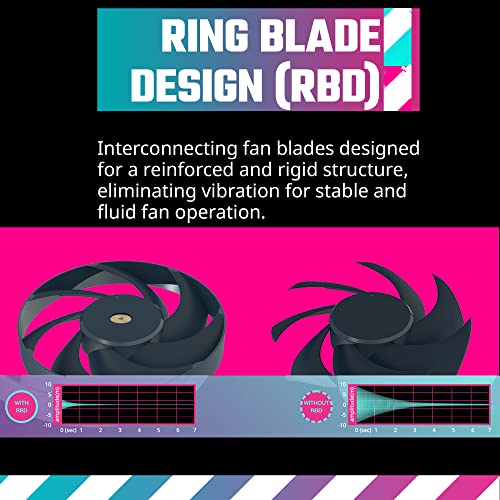 Cooler Master Mobius 140P ARGB High Performance Interconnecting Ring Blade Fan, PWM 2400rpm, Loop Dynamic Bearing, ARGB Customizable LEDs for PC Case, Liquid and Air Cooler (MFZ-M4DN-19NP2-R1) 1