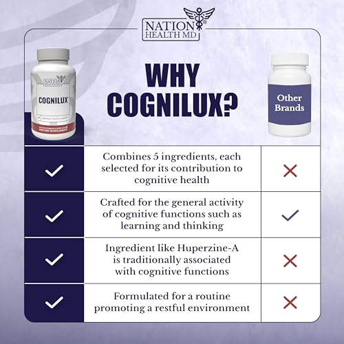 Cognilux - Brain Supplements for Memory and Focus - Nootropic Focus Supplement with Niacin, Vitamin B6, GABA and More - Memory Supplement for Brain, Brain Health, 60 Capsules - Image 6