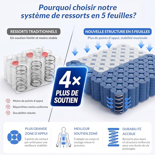 Matelas hybride 140x190 cm, soutien 7 zones Grbsy