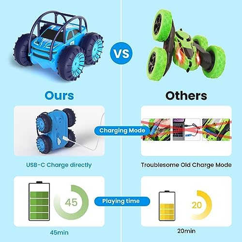 Fast Direct Charging Remote Control Cars for Kids, Amphibious Rc Cars with LED Lights 360° Rotation Stunts Cars 2.4Ghz 15km/h 4WD All Terrain RC Trucks for Boys Girls Aged 3+ - 1