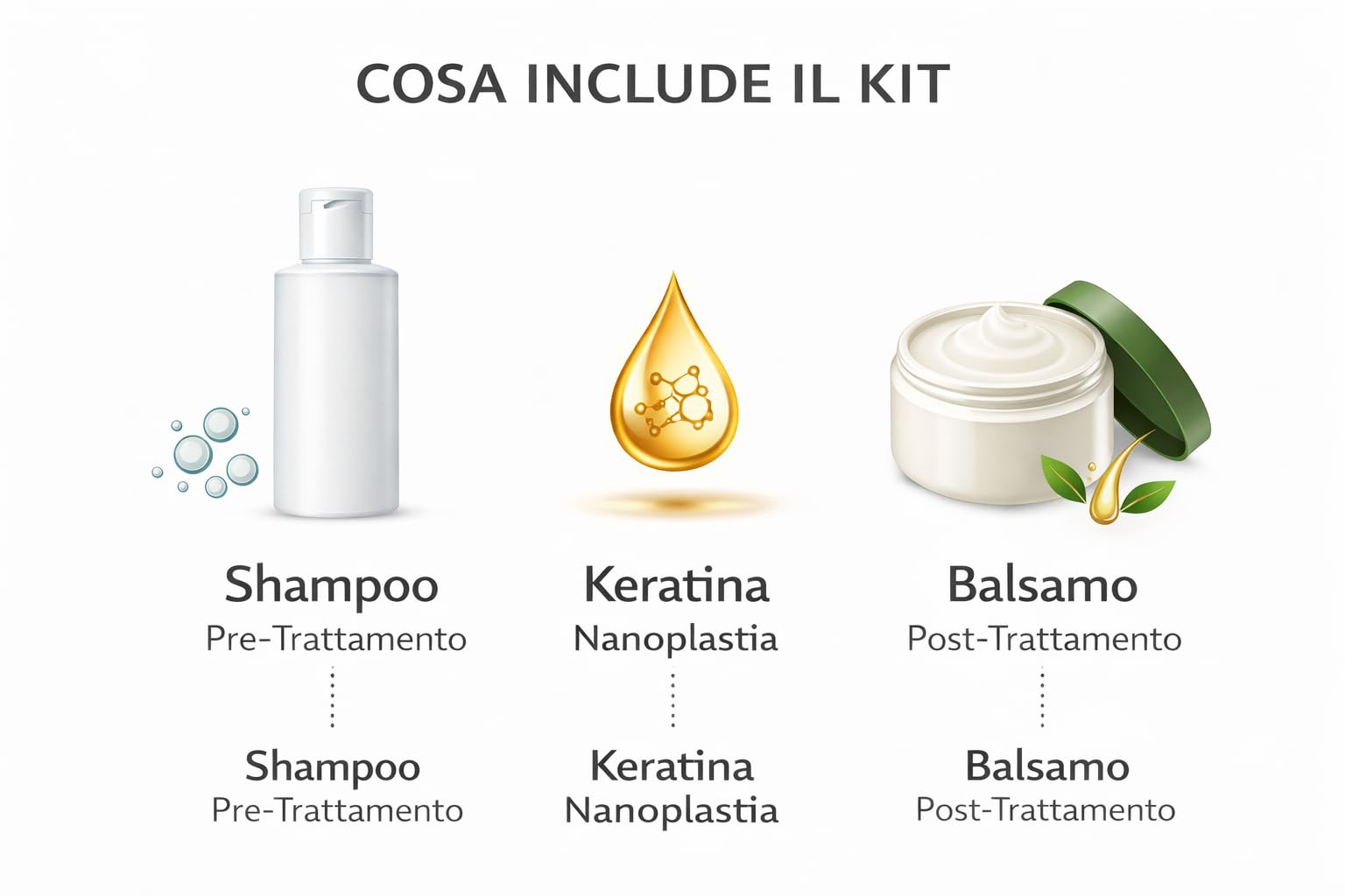 JEBEL Perfect Liss Nanoplastia – Brasilianisches Glättungsset – 12 Wochen glatt – Pflege-Set – Intensiv, Schutz und Reparatur mit Keratin – ohne Formaldehyd