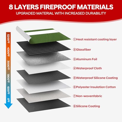 Image of Fireproof Bag Dual Reflective Strips, Waterproof Zipper, 5200F Heat