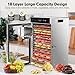 SUCISENI Food Dehydrator Machine 1000W 18 Trays Stainless Steel Commercial Food Dehydrated Dryer with 24H Timer Touch-Control LED Display, Compact Size for Home Jerky Herbs Meat Beef Fruit Vegetables