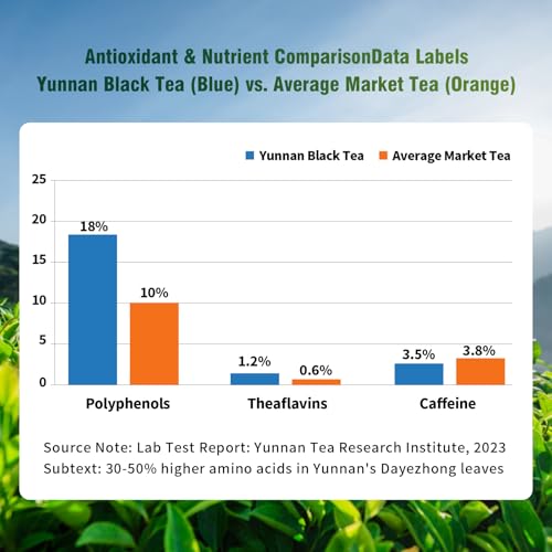 Image of ZenVerdant Yunnan Loose Leaf Black Tea, Dian Hong, 10oz | Distinctive Chinese Highland Black Tea with Balanced Honey Sweetness & Gentle Fruit Undertones