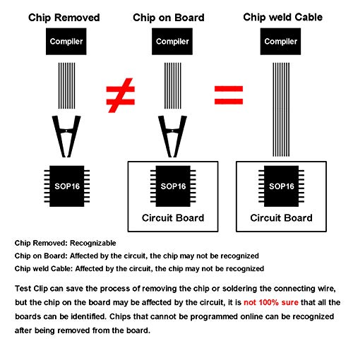Alamscn Sop16 Ic Test Clip Sop Soic 16 Soic16 Sop Soic 16 Pin Ic Flash Chip Test Clamp Bios Programmer Ic Clips Socket Adapter Sop16 To Dip16 For 25 Series Rt809F Tl866Cs Tl866A #TOP2